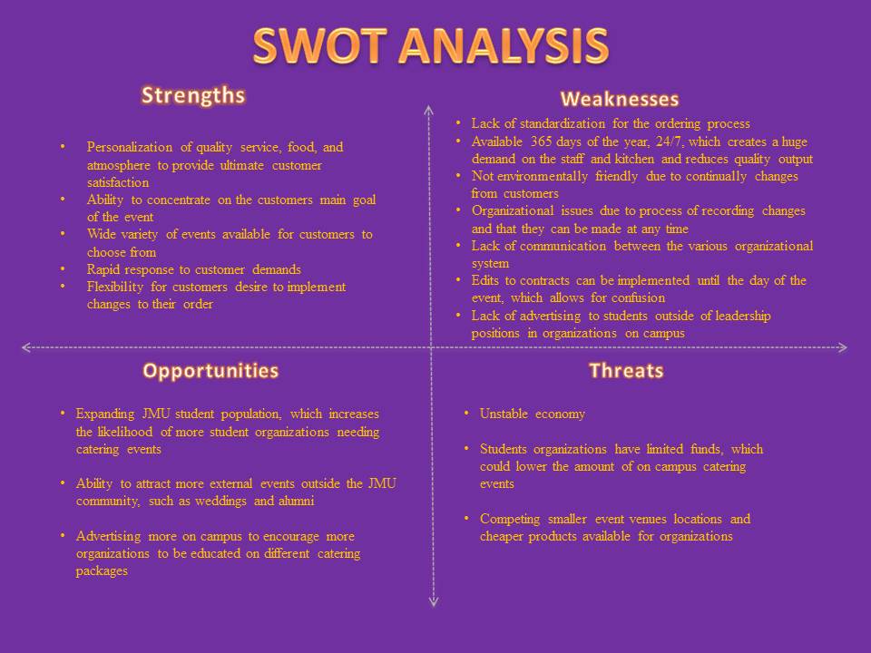 swot analysis example for event planning